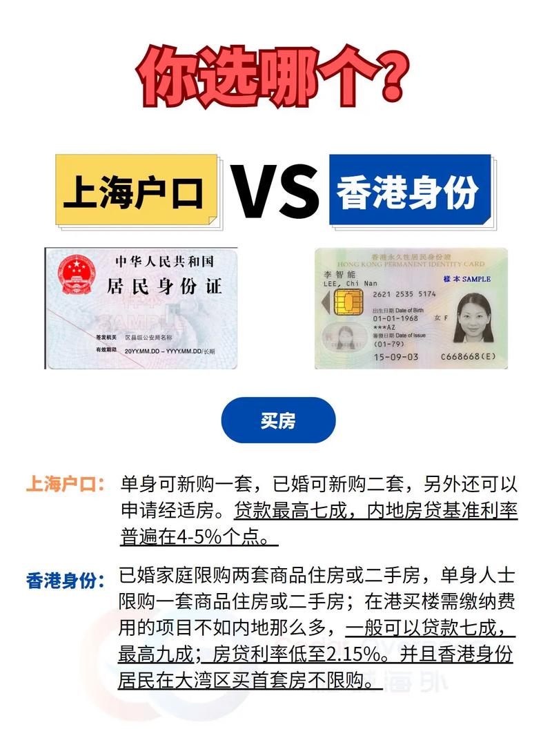 上海人怎么样获得香港身份