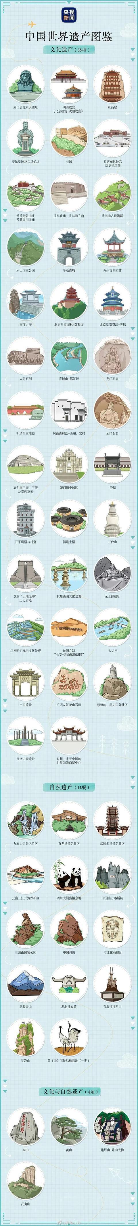 世界文化遗产名录中国