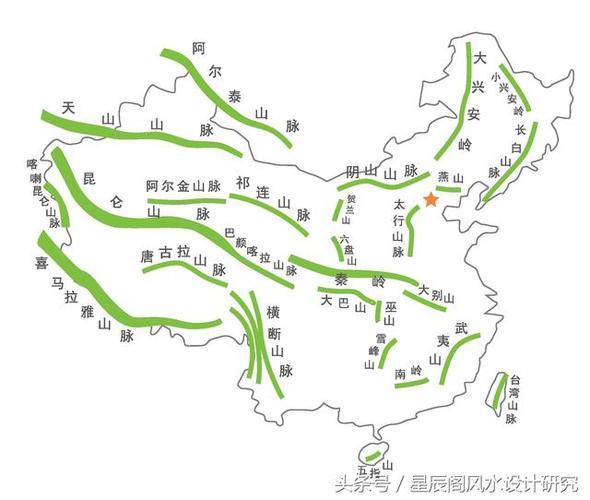 中华十二龙脉分布图