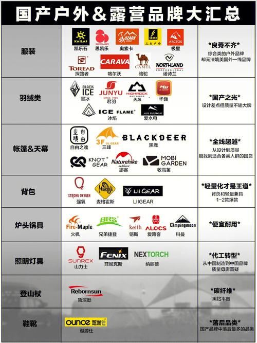 中国户外品牌排名