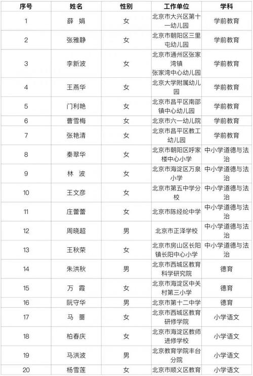 中国特级教师名录