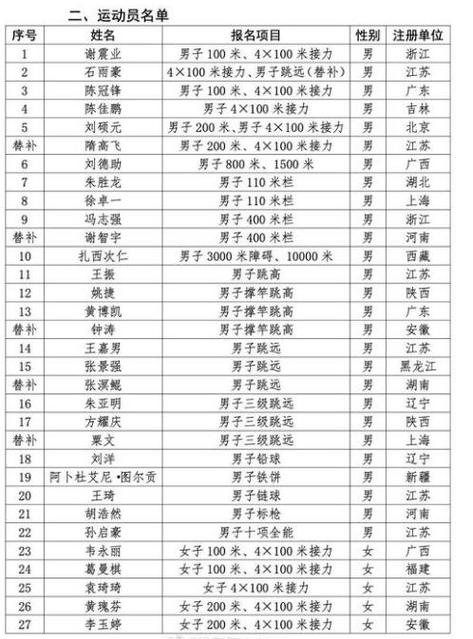 中国特级运动员名单