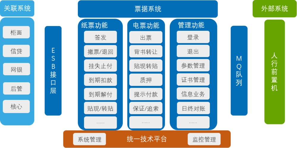 中国票据业务系统