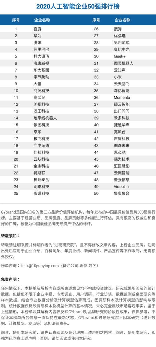 人工智能公司排名中国