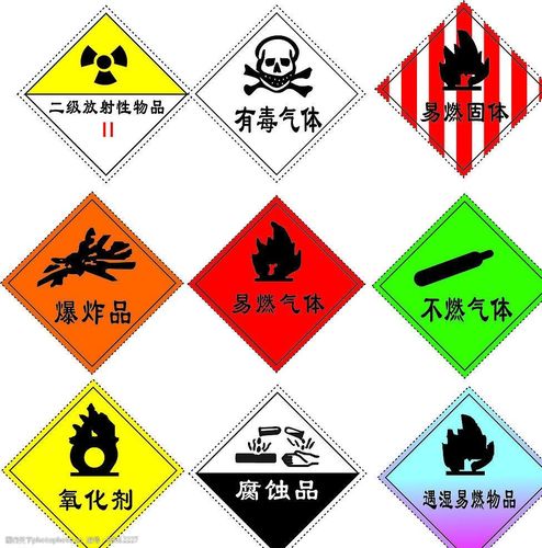 化学品危险标志