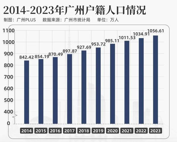 广州面积和人口2022