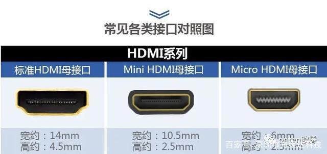 显示器接口dp和hdmi的区别