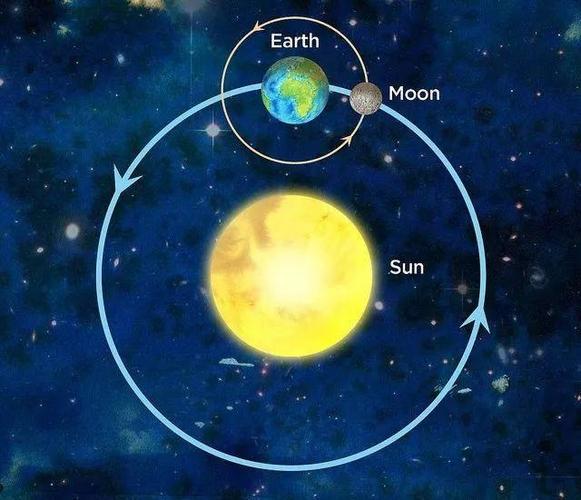 月亮绕着地球转一圈是多久