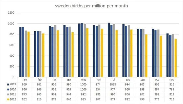 瑞典人口面积
