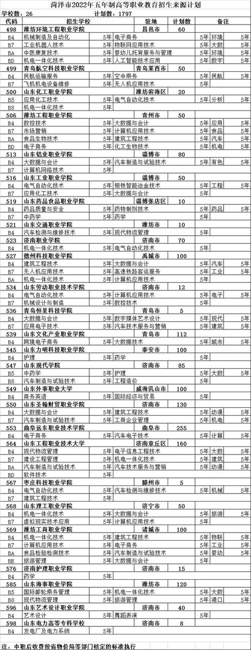 菏泽高中排名一览表
