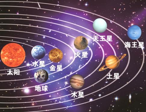 行星排列顺序