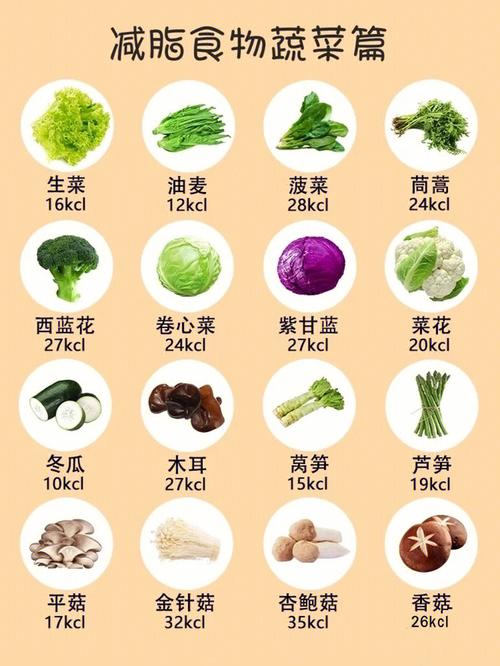 转基因蔬菜一览表
