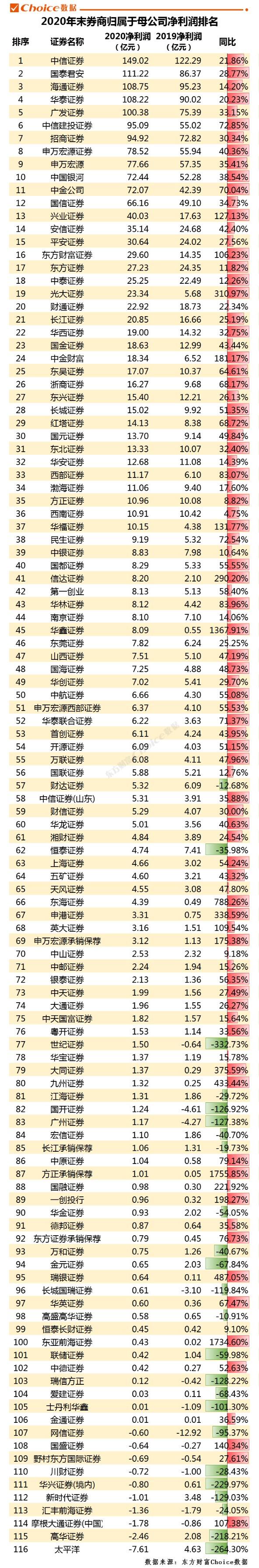 中国券商排名的相关图片
