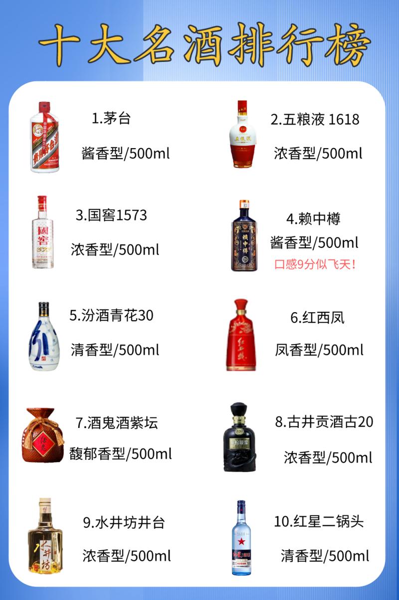 中国名酒排行榜的相关图片