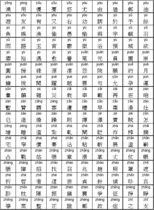中文有多少汉字的相关图片